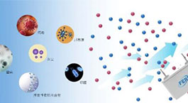 Active Gas Purifiers（AGP）空气除菌净化技术